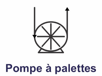 pompe a palettes